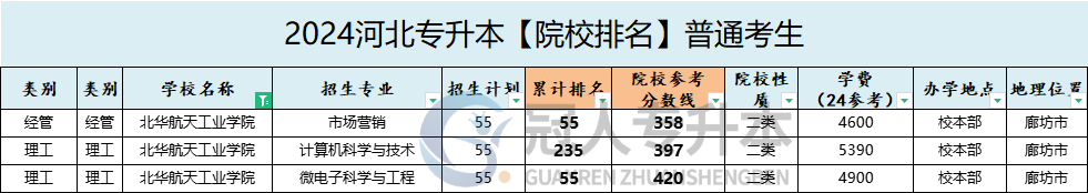 北华航天工业学院专升本院校性质